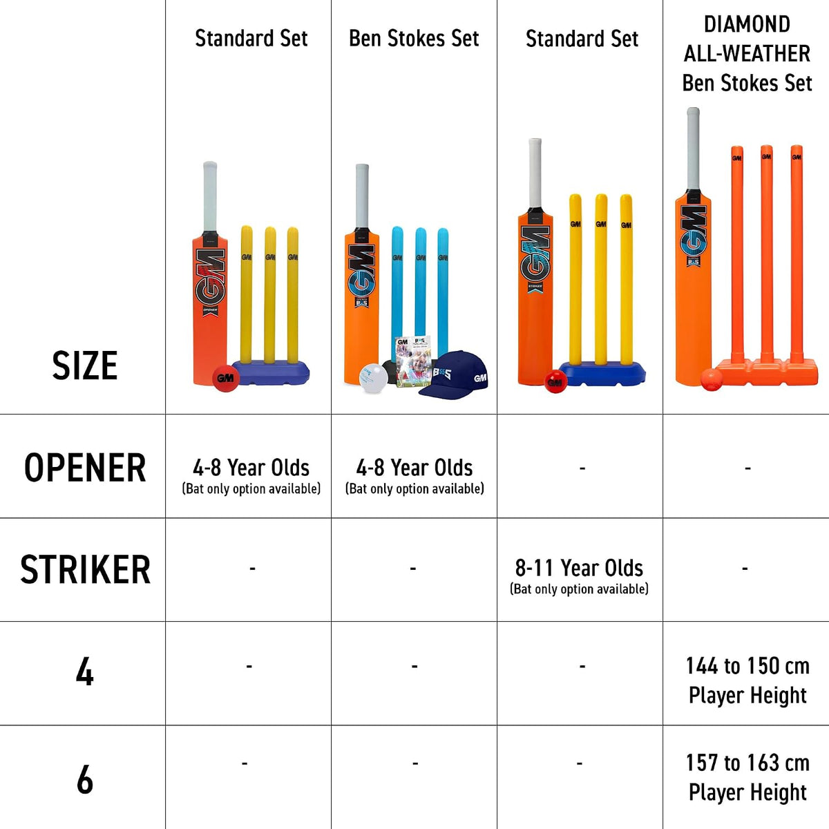 GM Kids Cricket Set | Rubber Grip Bat, Soft Ball & Wicket Stumps | Moulded Plastic All-Weather | for Children Ages 4-8 or 8-11